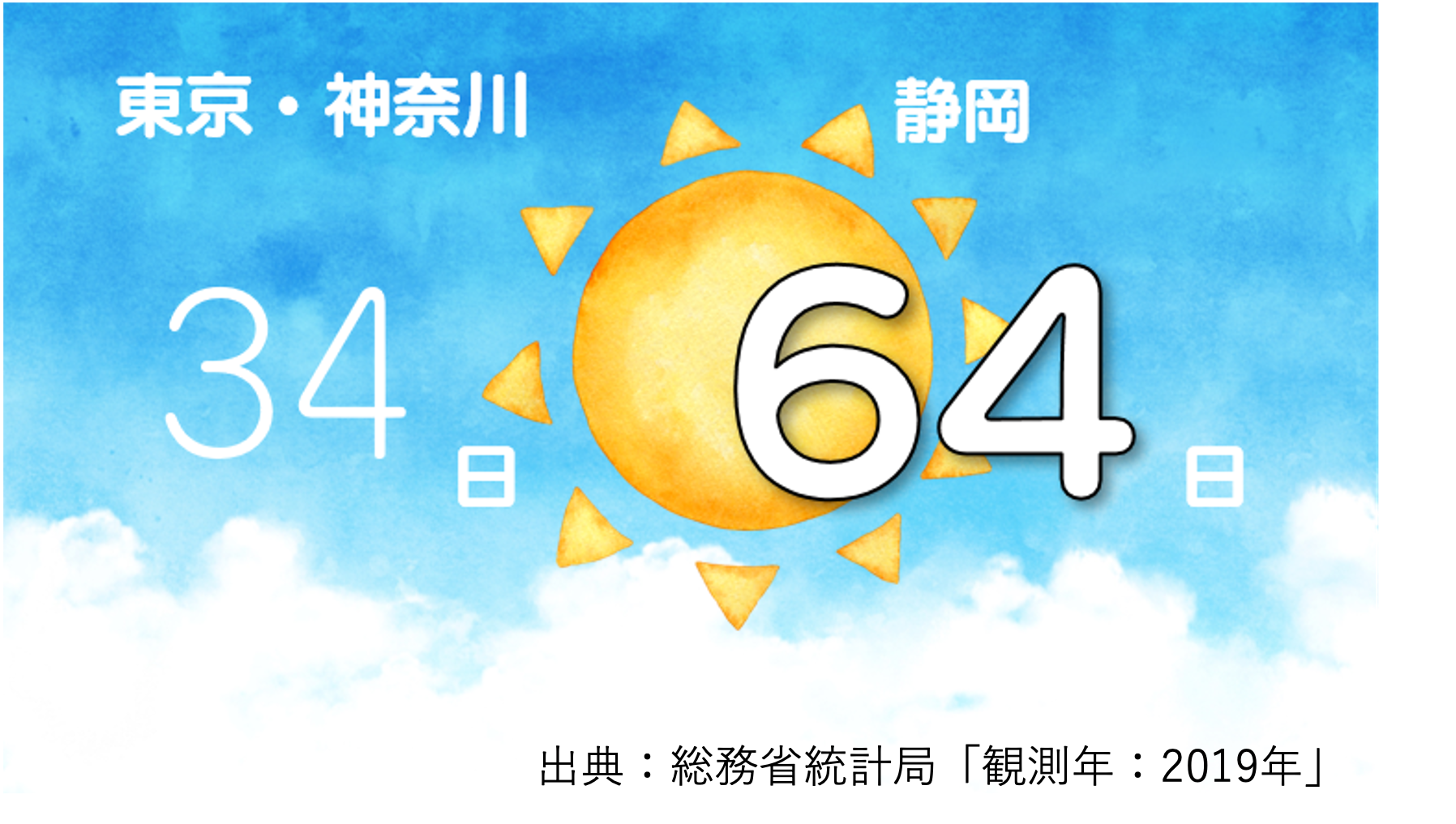 静岡県の産業や暮らしの魅力